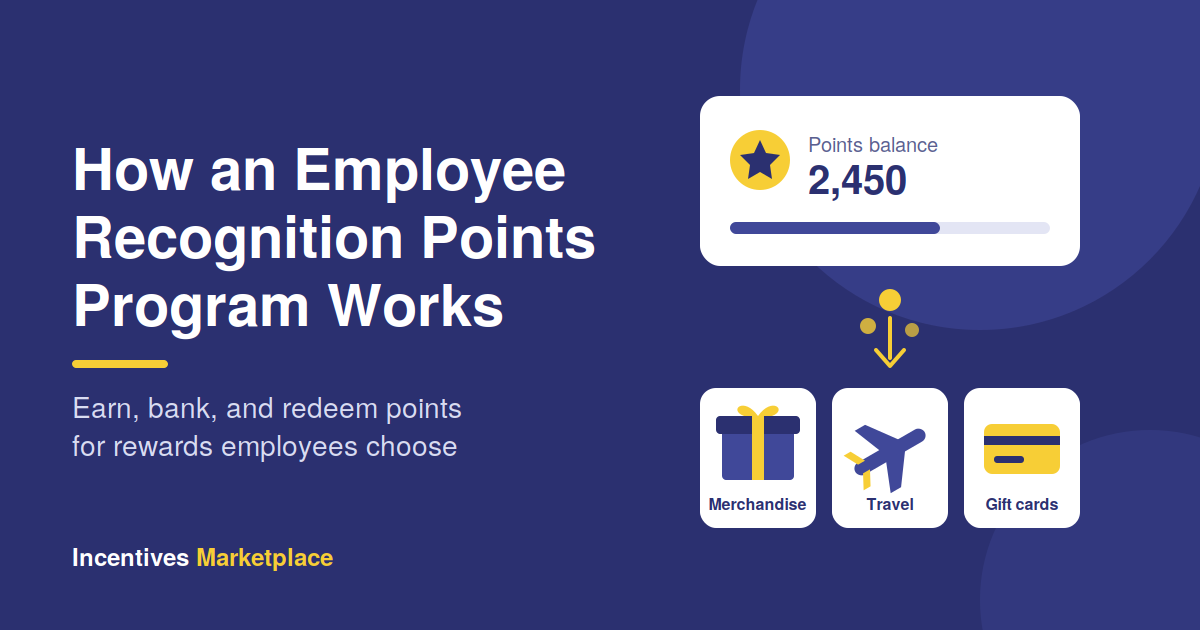 Employee Recognition Points Program Featured
