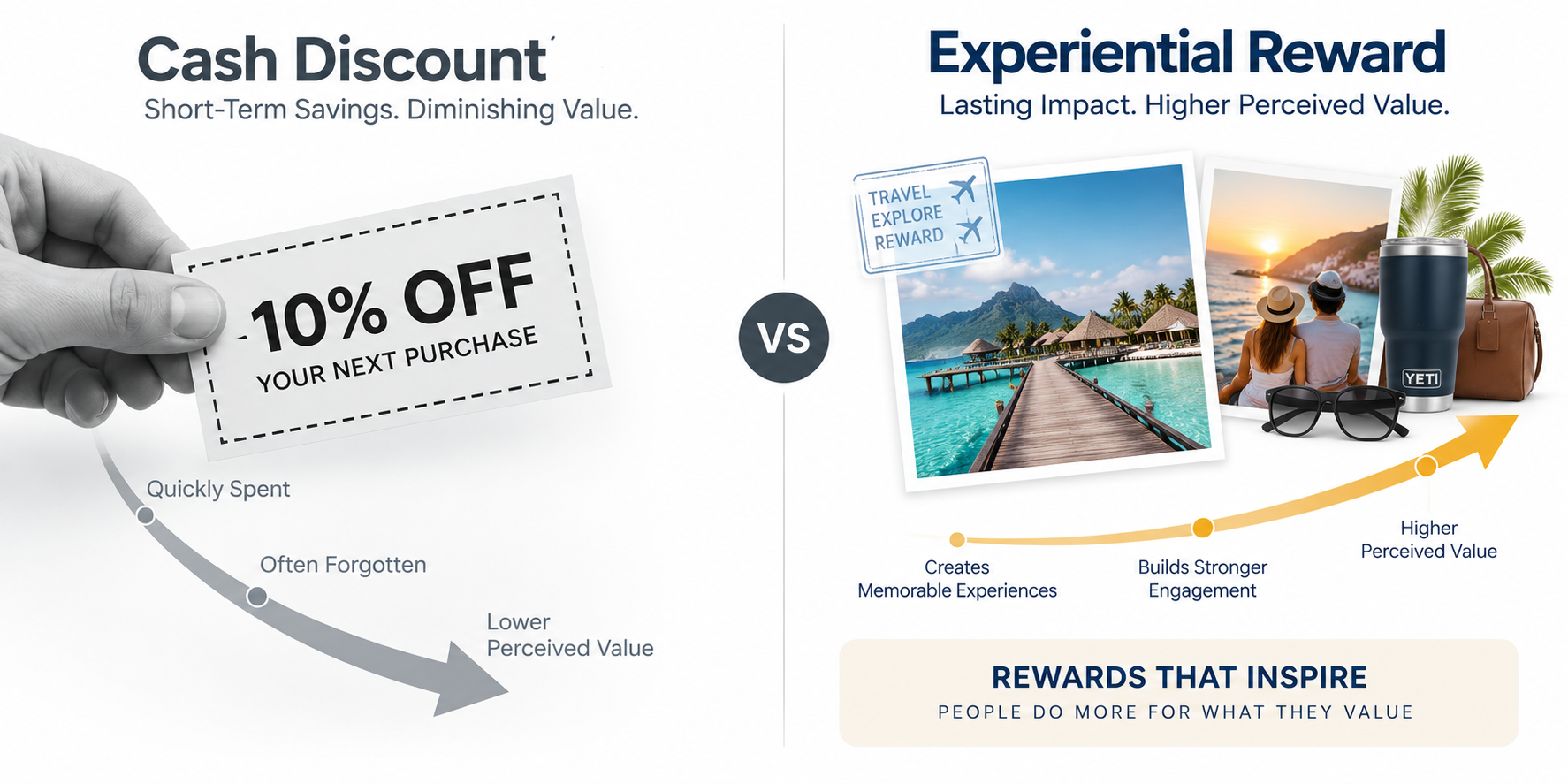 Franchise Incentive Programs: How to Reward Resellers Without Undercutting Margins